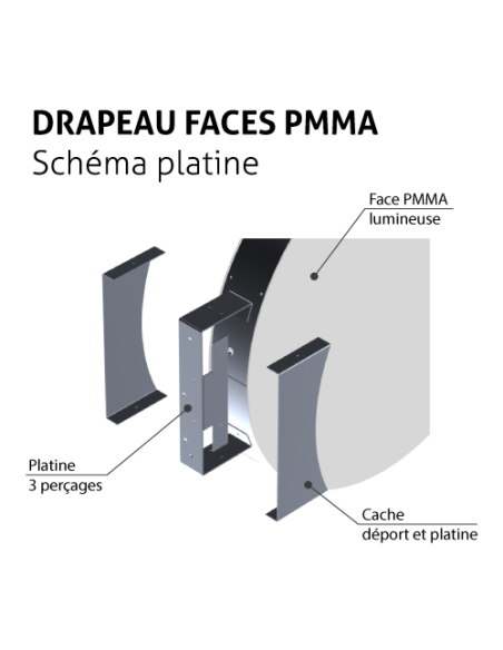 Drapeau facex PMMA schéma du montage