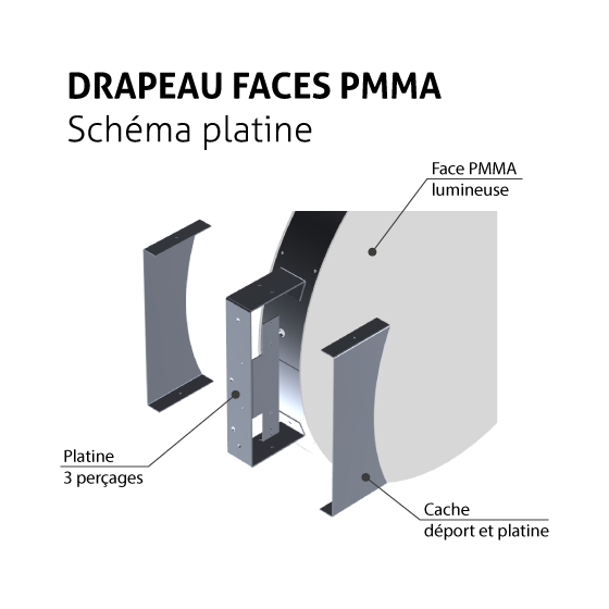 Drapeau facex PMMA schéma du montage