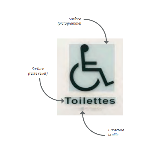 Marquage braille ou relief noir pour affichage handicapés