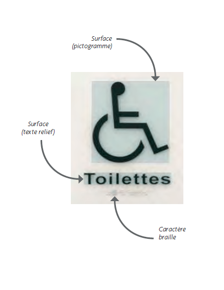Marquage braille ou relief noir pour affichage handicapés